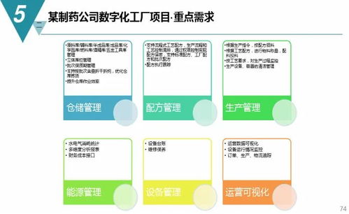 數(shù)字化工廠規(guī)劃與建設方案 邁向智能制造的關鍵一步